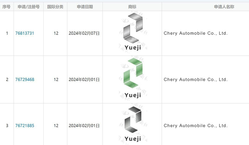 Chery wird eine neue Marke für neue Energiefahrzeuge „Yueji“ auf den Markt bringen