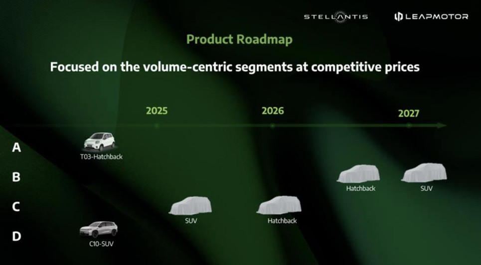 Stellantis: Bringt die Leapmotor-Produktion nach Europa